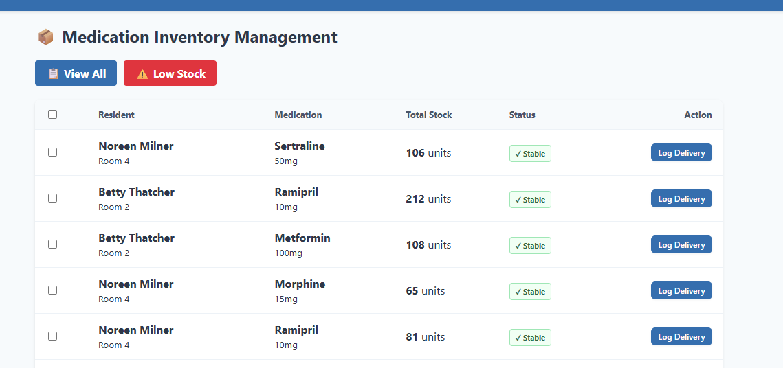 Medication Inventory and Incident Review