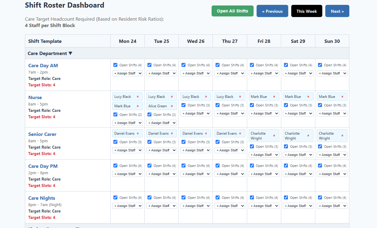 Staff Management and Shift Roster Dashboard